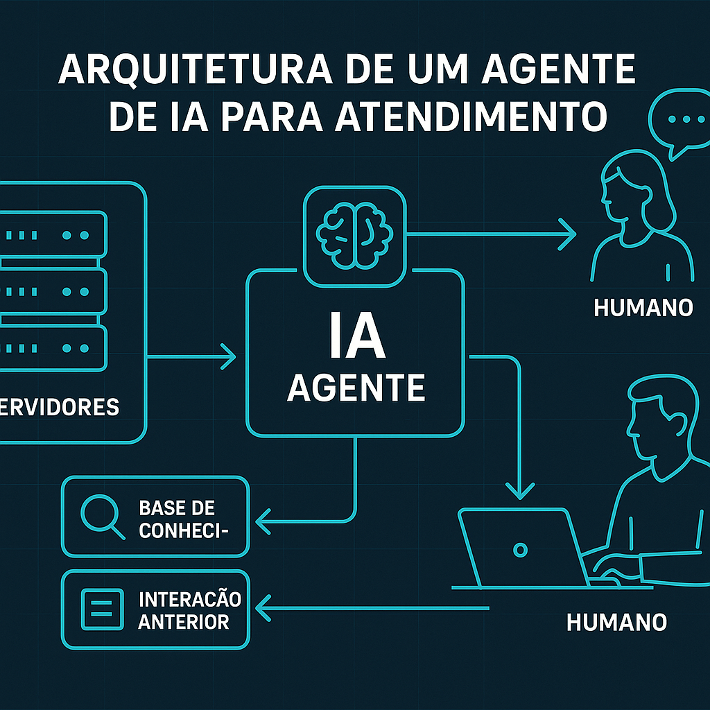 Como Criar um Agente de IA para Atendimento Eficiente